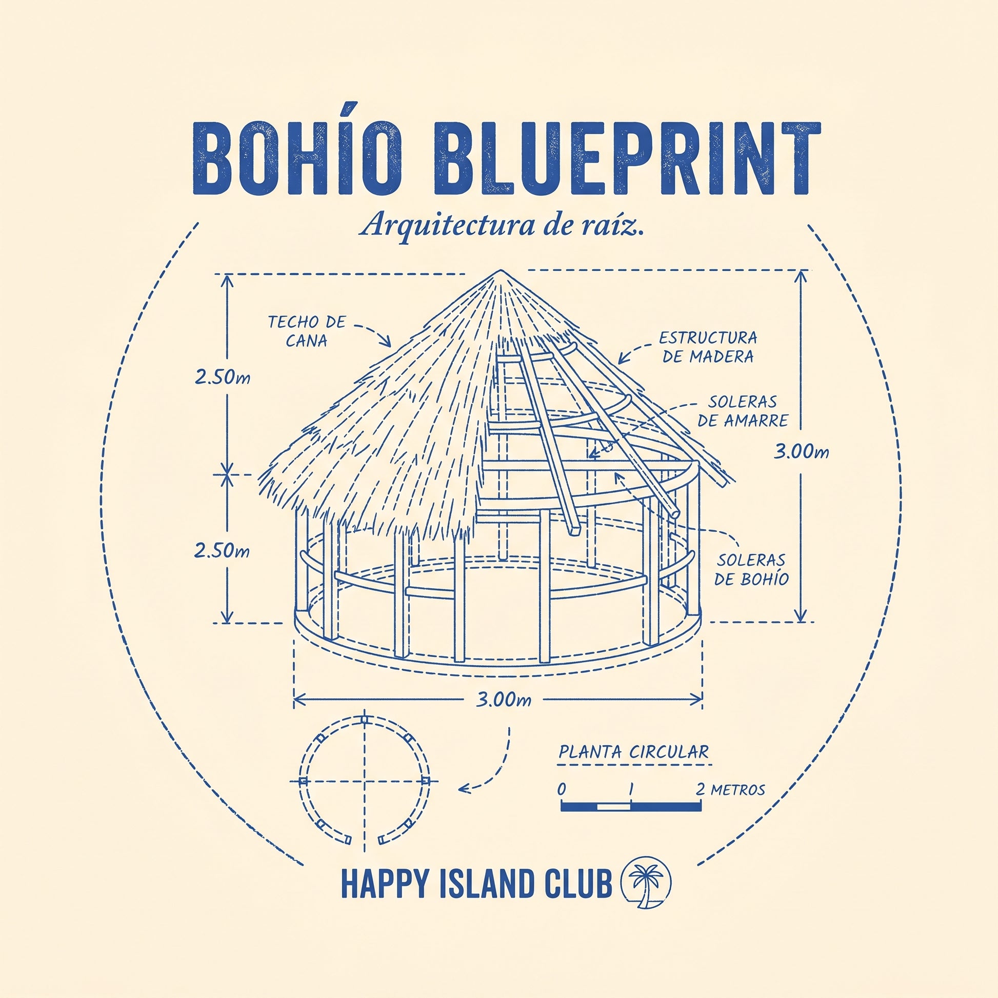 BOHÍO BLUEPRINT